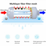 ⁦فلاتر⁩ - الصورة ⁦4⁩